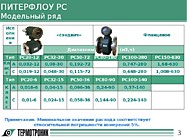 ПИТЕРФЛОУ РС Модельный ряд